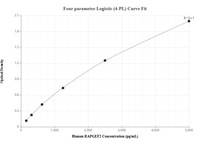 Sandwich ELISA standard curve of MP01235-2